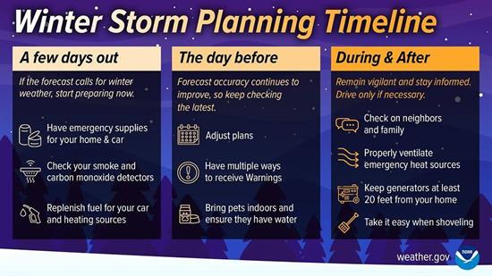 Storm Planning