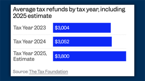 Tax Refund